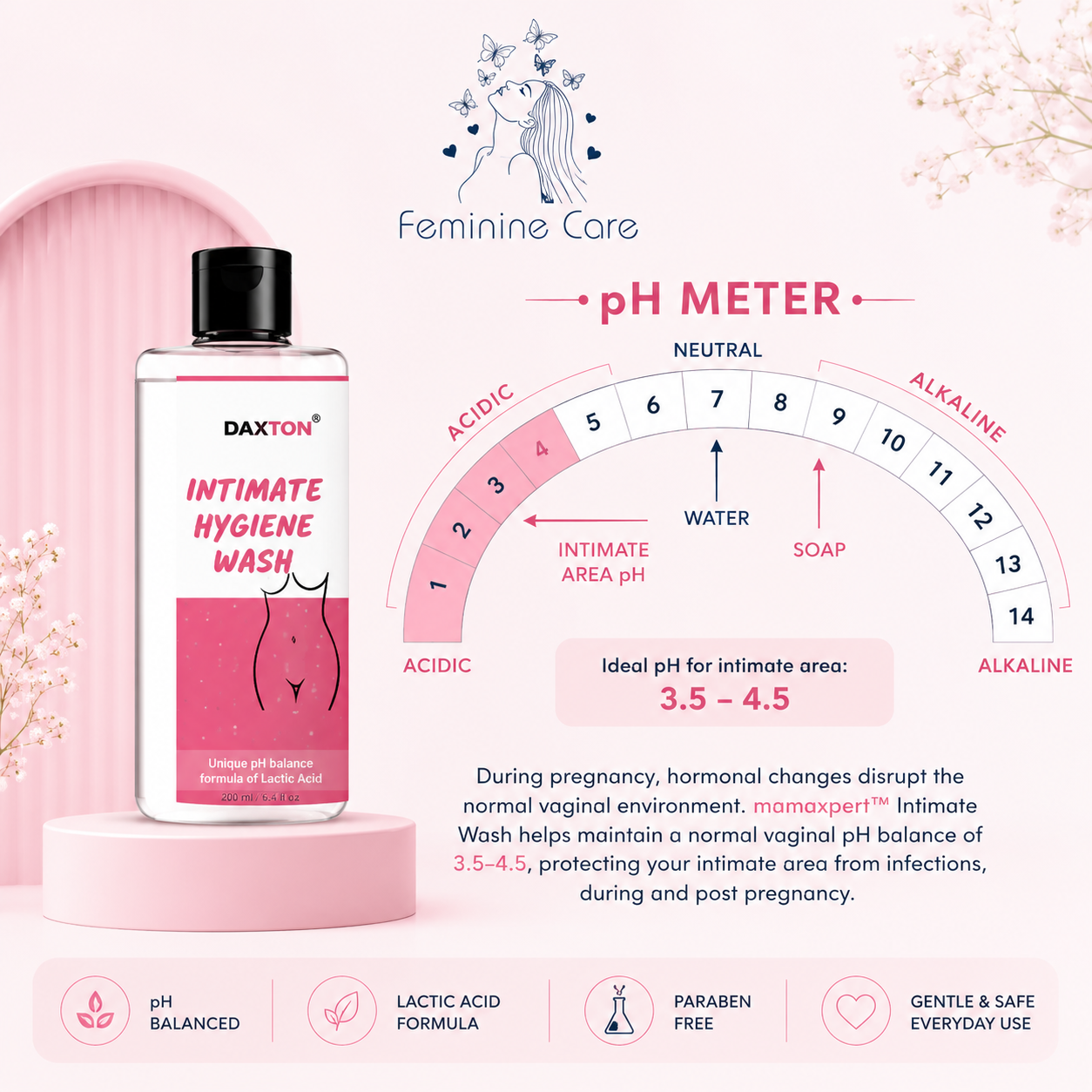 Intimate Hygiene Wash for Women (Pack of 2) | No Odour, No Itching, No Irritation | pH Balanced Feminine Wash | 100ml + 100ml Free